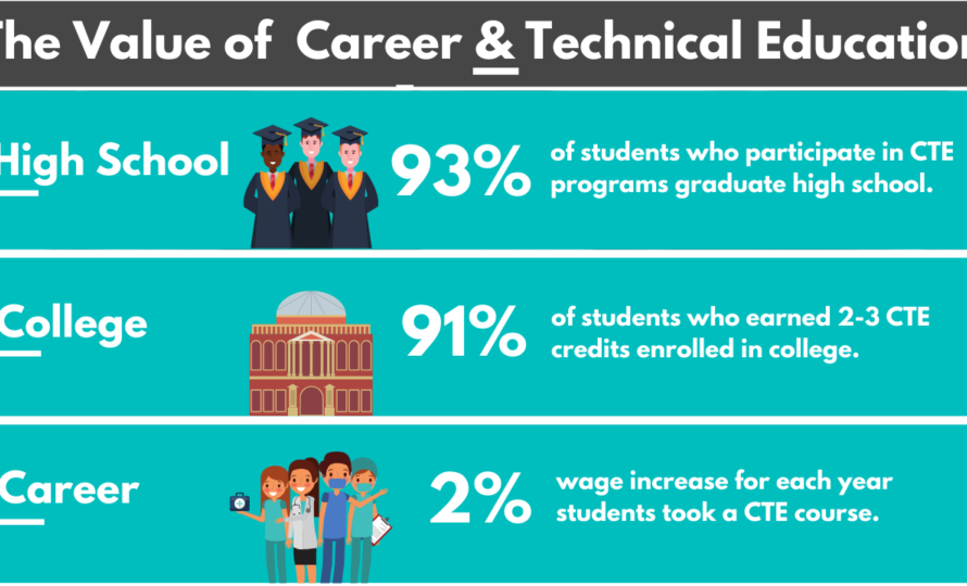 3 Reasons Your Student Should Take CTE Courses